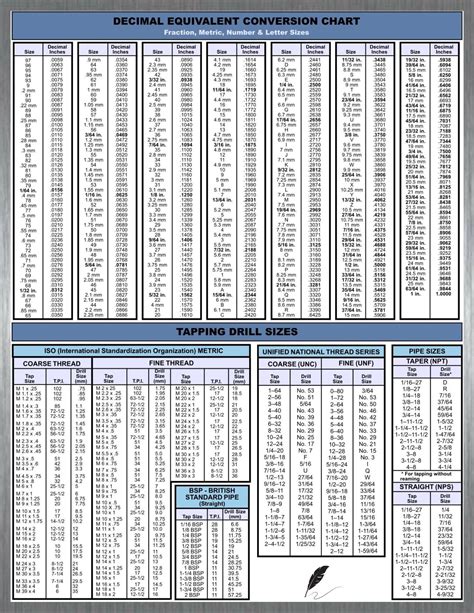 Best 12 Decimal Equivalent Chart – 10 Free PDF Printables – Artofit
