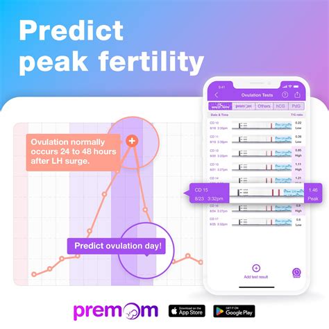 Snapklik.com : EasyHome Ovulation Test Strips, 25 Pack Fertility Tests ...