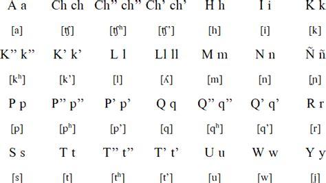South Bolivian Quechua language