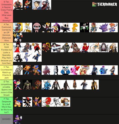 Is this accurate to smashAU or : r/SmashAU