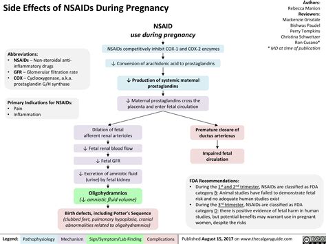 Why Nsaids During Pregnancy Can Be Harmful To Your Baby