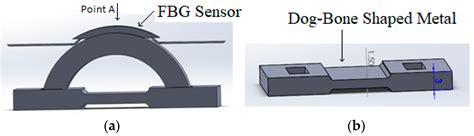 External Corrosion Detection of Oil Pipelines Using Fiber Optics