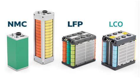 Battery Types Comparisons 的图像结果