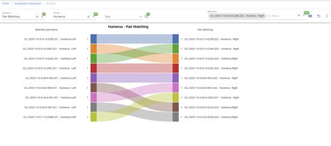 Image result for Bipartite Graph Visualization