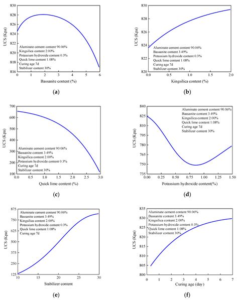 Application of ANN in Construction: Comprehensive Study on Identifying ...