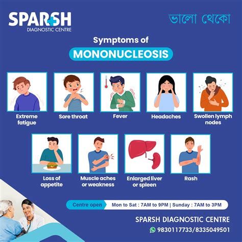Mononucleosis - Sparsh Diagnostic Center