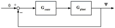 Modelling and Stability Analysis for a Magnetically Levitated Slice ...