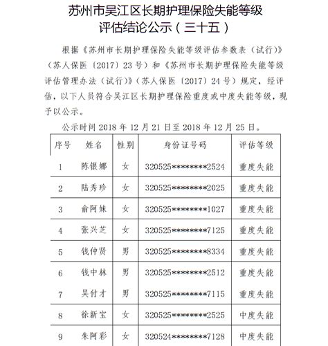 苏州市吴江区长期护理保险失能等级评估结论公示（三十五）_社会保险