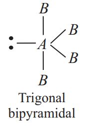 Match the following columns and choose the correct option from the ...