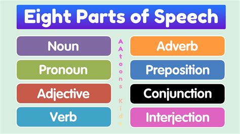 Eight parts of Speech of English Grammar| Learn English Grammar