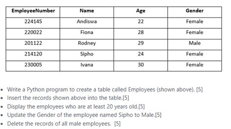 Who to Write Time Table Python 的图像结果