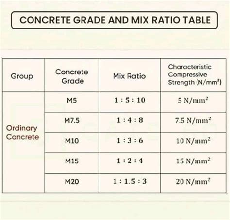 Cement And Gravel Mix Ratio at Andy Sage blog
