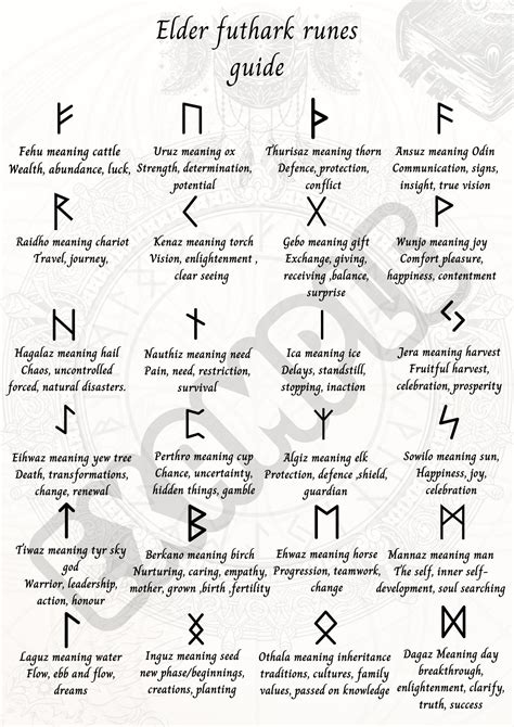What Are Runes