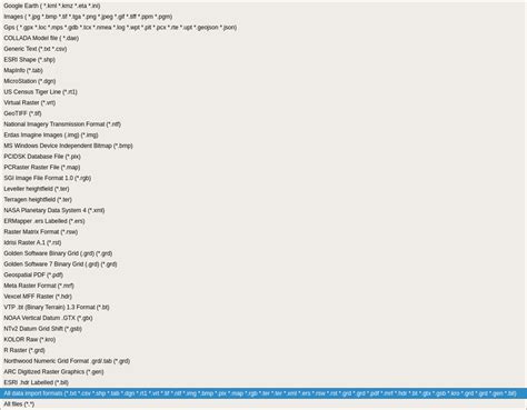 Image result for How to Open KMZ File
