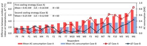 Effectiveness of a Cool Bed Linen for Thermal Comfort and Sleep Quality ...