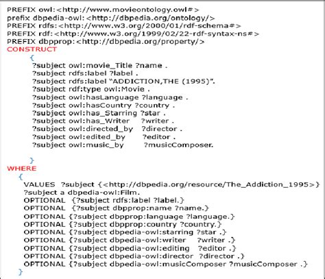 SPARQL Query Generator 的图像结果