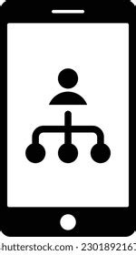 Smartphone Organization Structure 的图像结果