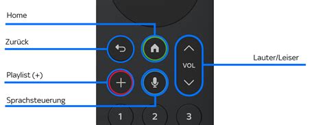 Image result for Sky Stream Box Setup