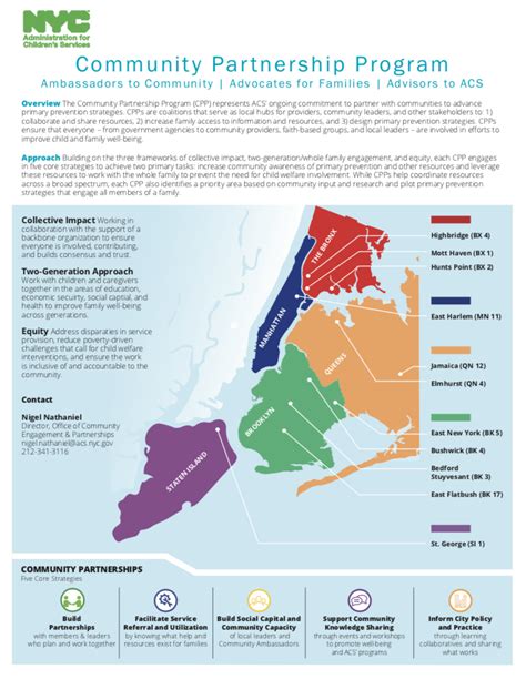 Community Partnership Program 的图像结果