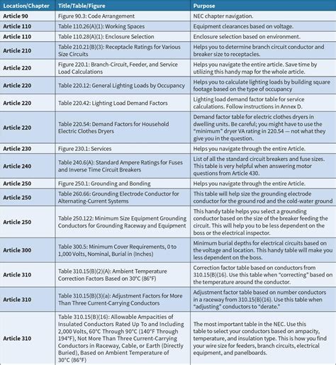 Image result for Useful Notes for Electrical License Exam