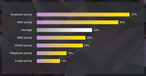 Survey Data Collection 的图像结果