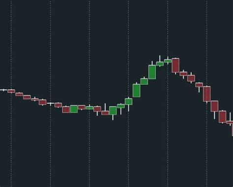 Image result for Bookmap Coinbasepro Connection
