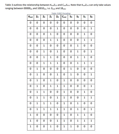 Binary Coded Decimal Tutorial 的图像结果
