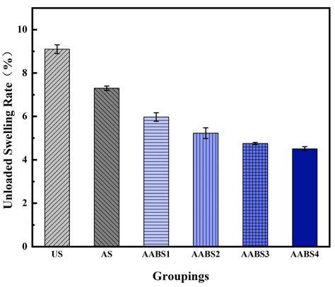 Expansive Soil Stabilization Using Alkali-Activated Fly Ash