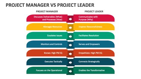 Project Manager vs Leader 的图像结果
