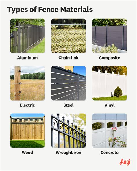 Fencing Types And Costs