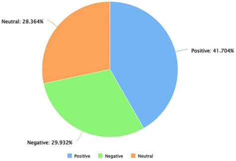 Investigation of the Gender-Specific Discourse about Online Learning ...