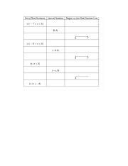 Interval and Set Notation Practice Test 的图像结果