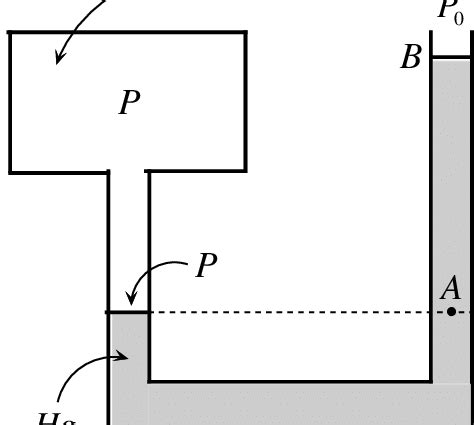 Image result for Open Eneded Manometer