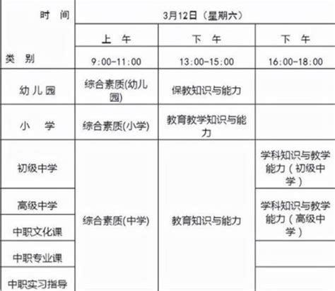 2022年教资上半年报名时间 考试时间具体时间