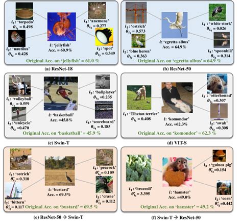 Image result for Neural Network for Multi-Class Classification