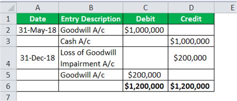 Image result for Transactions Using Accounting