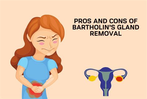 Bartholin Gland Cyst Sitz Bath at Michael Mullett blog