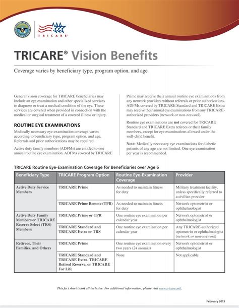 Tricare Eye Insurance