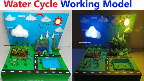 Water Cycle Model 的图像结果