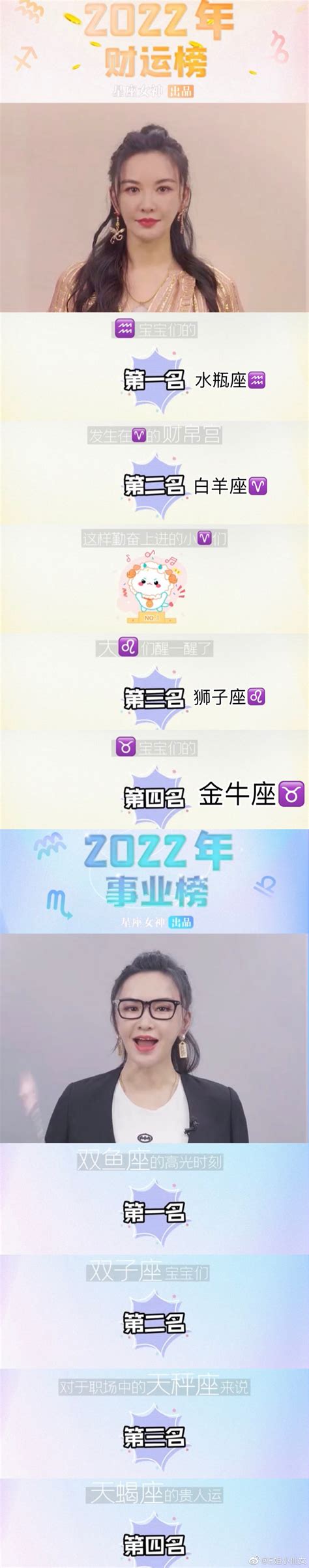 莫小棋2022星座运势排行榜