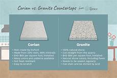 granite corian which counter material is better corian or granite granite corian which counter material is better corian or granite