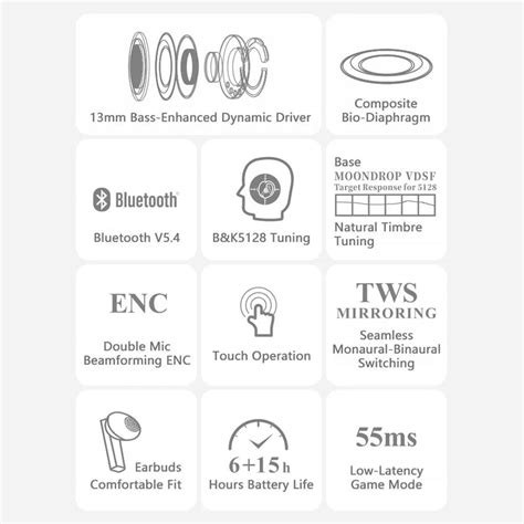 Moondrop BLOCK V5.4 Bluetooth True Wireless TWS Earbuds – Concept Kart