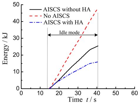 Novel Automatic Idle Speed Control System with Hydraulic Accumulator ...