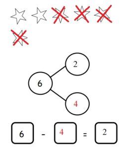 Image result for Eureka Math2 Grade 4 Module 4 Lesson 22