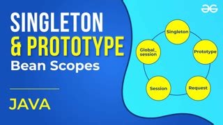 Image result for GeeksforGeeks Java