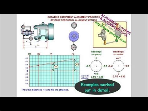 Drive Shaft Coupling Alignment 的图像结果