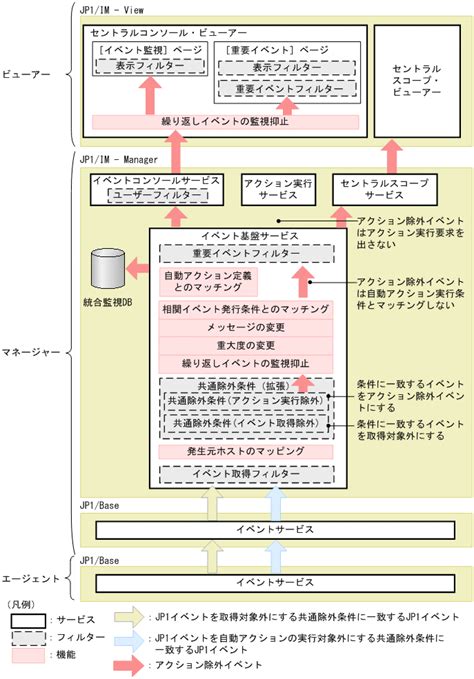 Image result for Multi-Level Inheritance Syntax in Java