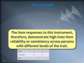 Image result for Inter-Item Reliability Example