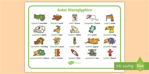 Aztec Hieroglyphics Word Map (teacher made) - Twinkl