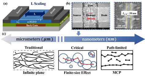 中科院微电子器件与集成技术重点实验室7篇论文入选IEDM 2021大会-电子工程专辑
